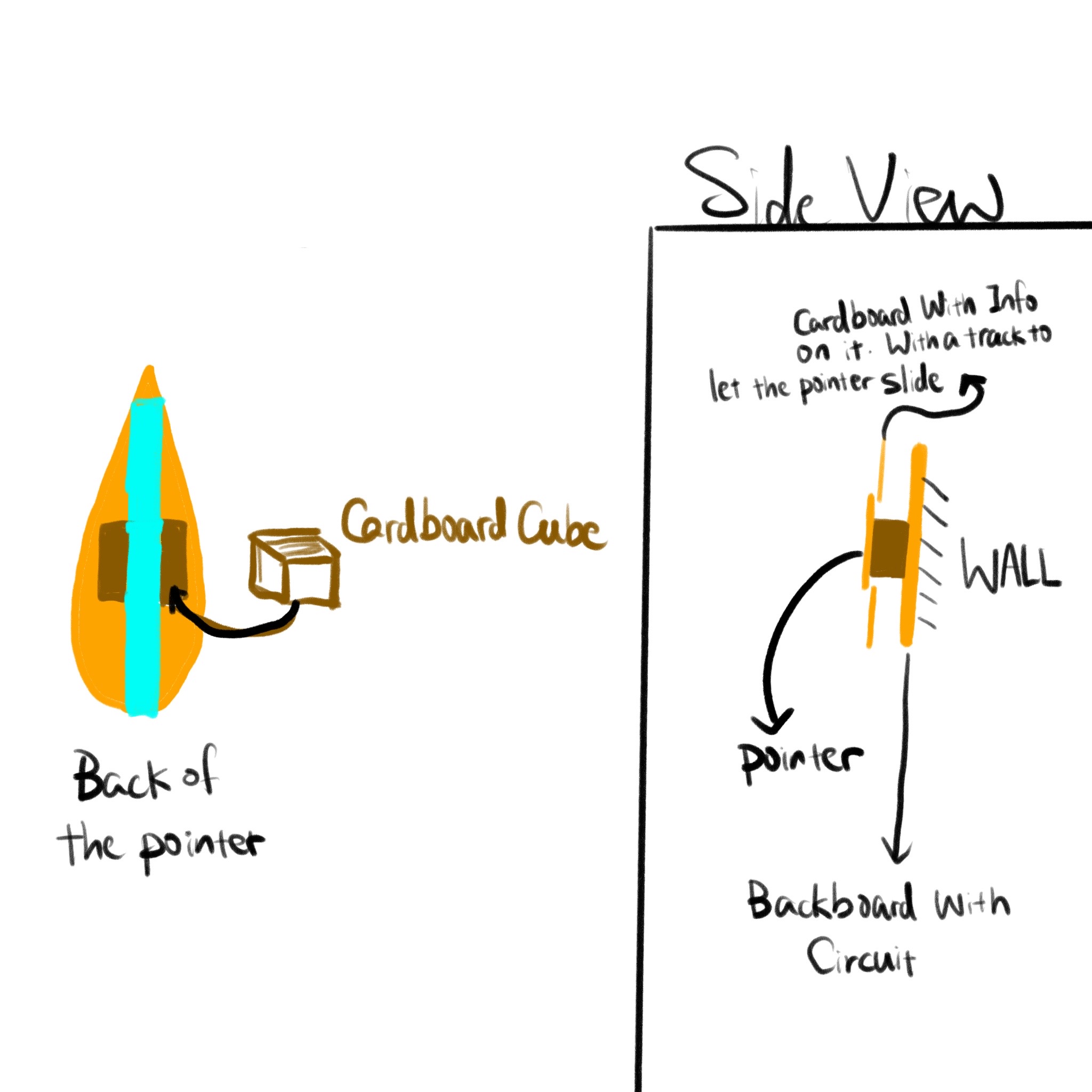 This diagram provides a more detailed view of the back of the pointer and the side of the entire device. I attached a small block to the back of the pointer, allowing it to move horizontally within the track. Additionally, a conductor is attached to the pointer. The side view illustrates the internal structure of the device.