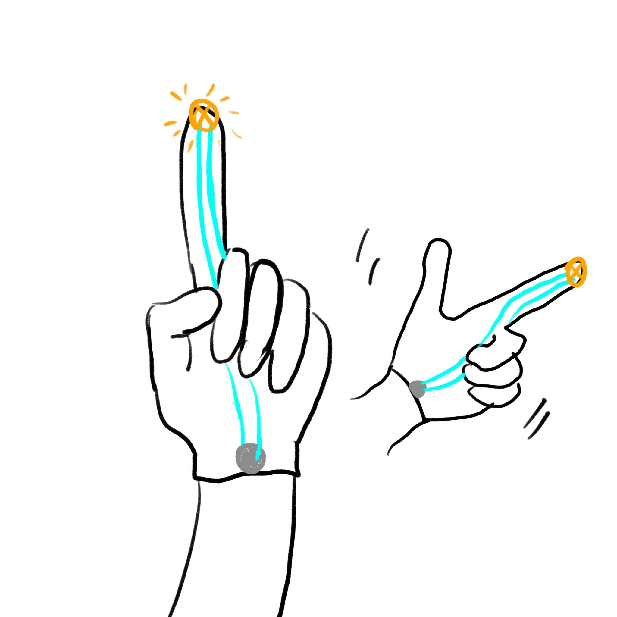 You rarely see people using fingers other than the index finger to assist with reading or touching objects. When people extend their index finger, they naturally curl the middle, ring, and pinky fingers to touch the lower part of the palm. Based on this, I added a piece of conductive material to the middle finger and placed an open circuit on the palm. When the index finger is extended, the other three fingers curl, closing the circuit, and the LED lights up, providing illumination. Of course, you can also use this glove to play a finger-gun game—when you make a finger-gun gesture, the light on the index finger will turn on. I believe this design has great potential for future studies in wearable circuit interactions.