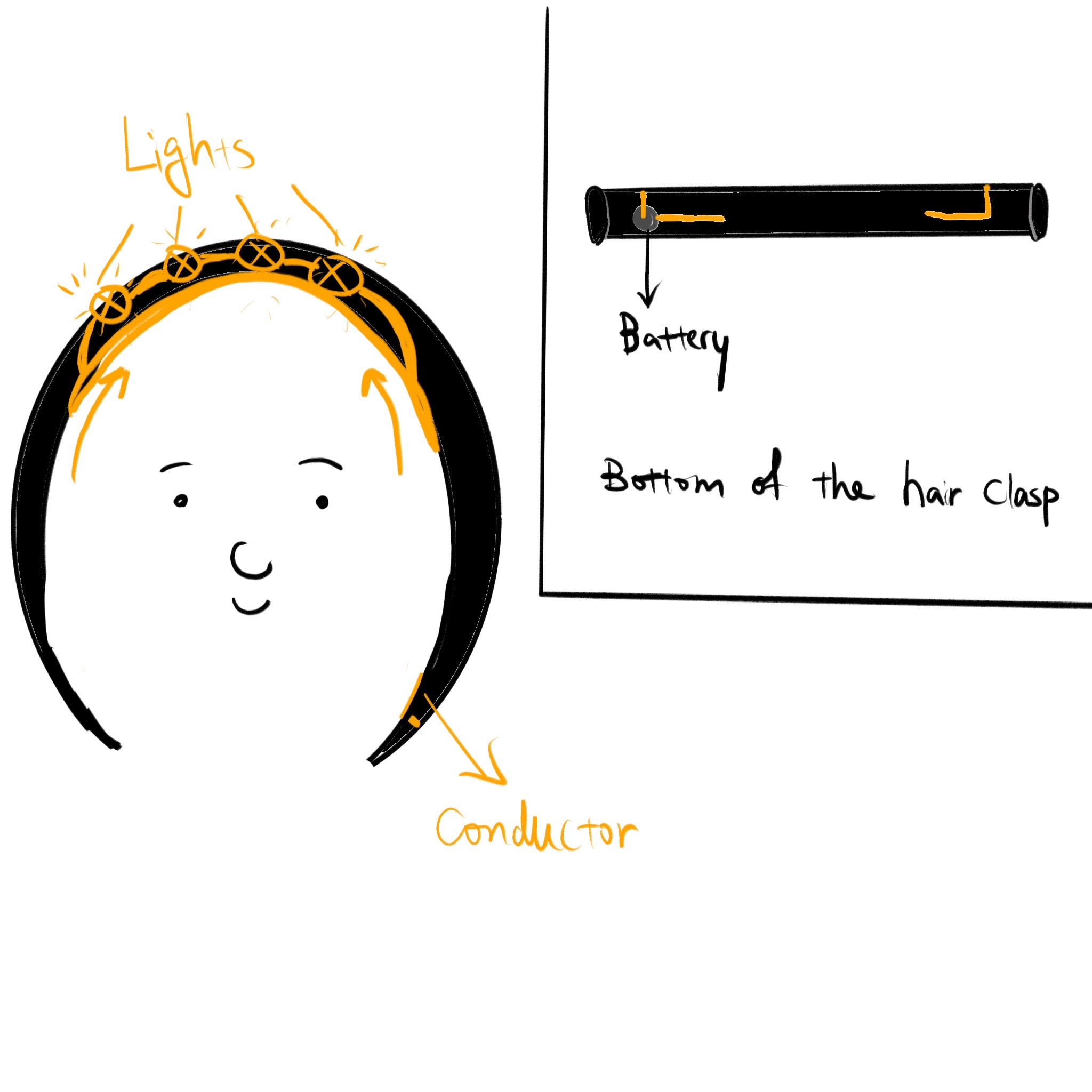 This diagram shows the effect when the headband is worn. As seen, the conductor is pressed against the open circuit on top of the head, completing the circuit. The right side of the diagram displays the inner circle of the headband. After designing this device, I attempted to use steel wire as the conductor but found that, since both ends of the wire were fixed, it was difficult for the wire to bend upward for deformation. Therefore, alternative materials may need to be explored.