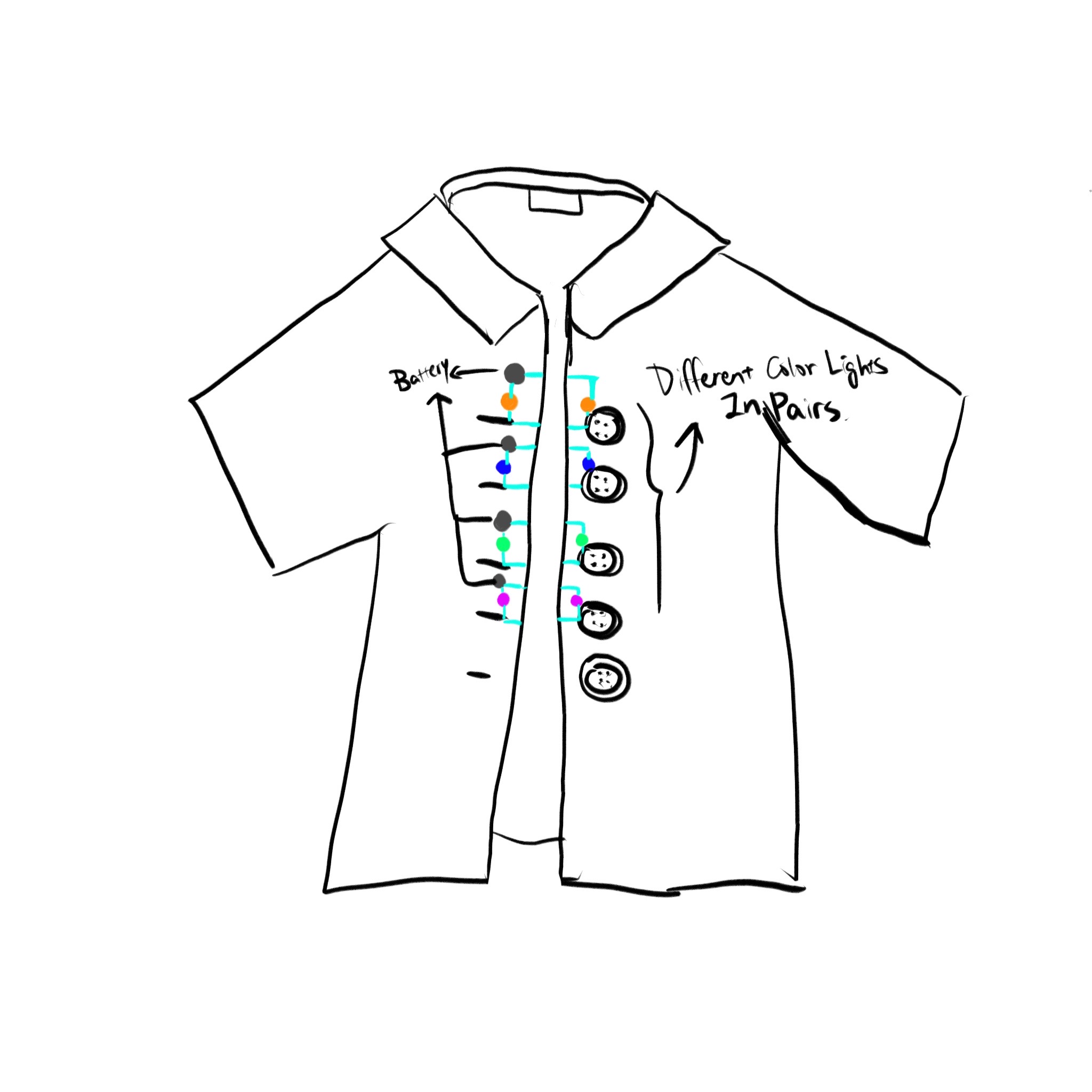 It's not just kids; adults occasionally misalign buttons too, and what’s even more frustrating is that we often only notice it when we reach the last button. To address this, I thought of using different colored LED lights to help match buttons with their corresponding buttonholes. In this design, I treat each pair of buttons and buttonholes as part of a series circuit and assign them the same color LED. When the correct button is matched with the correct buttonhole, the two LEDs of the same color will light up. As shown in the diagram, this shirt has five buttons, so we would need four sets (8 LEDs total), since the last button cannot be mismatched under the guidance of the LEDs.