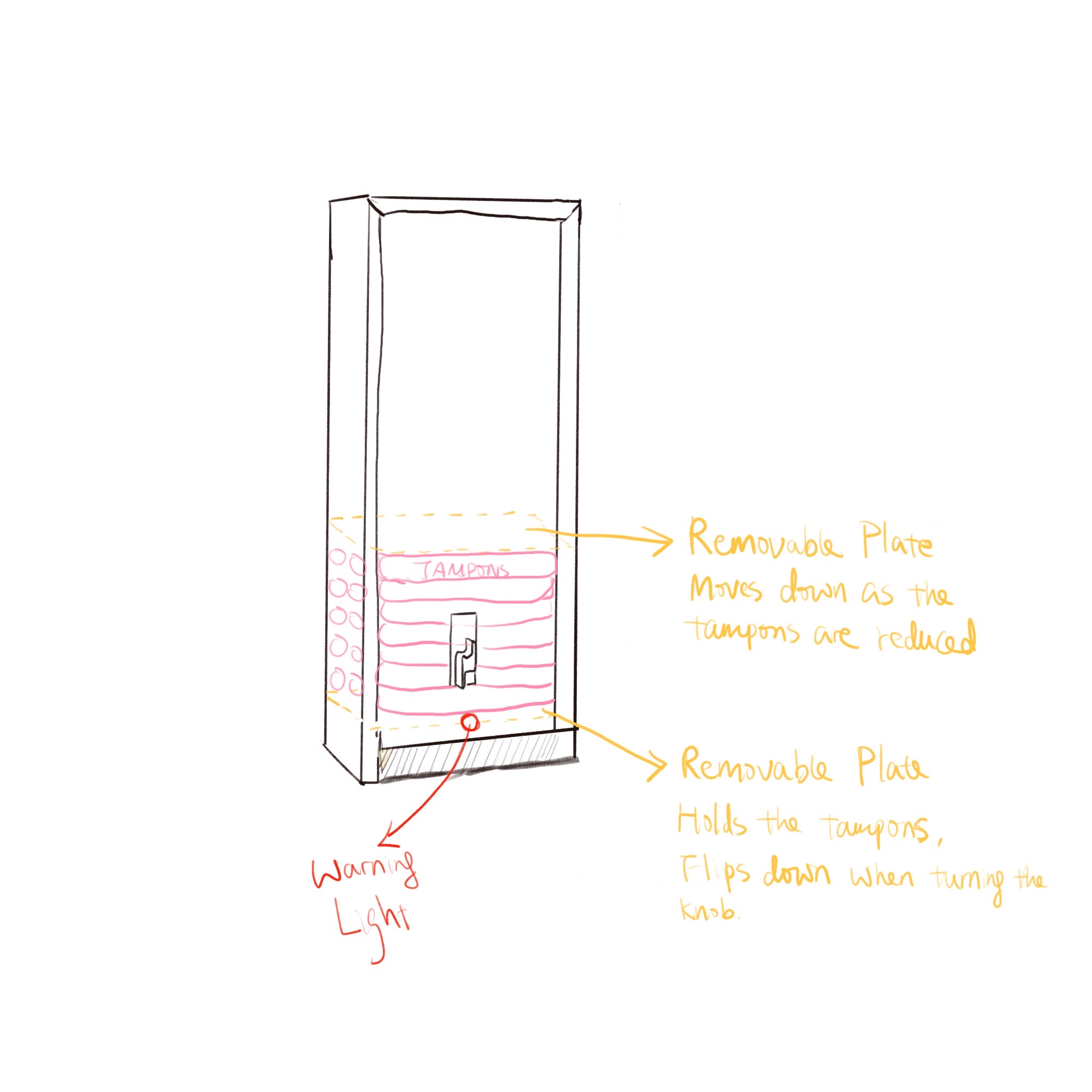 This is my design sketch, where I used dashed lines to represent the internal components that are not visible from the outside. My idea is to place a movable plate inside the dispenser and add a piece of conductor to the plate. Inside the bottom of the dispenser, I would add an open circuit. When the dispenser is empty, the top plate will drop and make contact with the bottom, closing the circuit and triggering an LED light to indicate that the dispenser is empty.